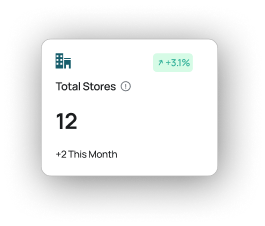Retail analytics overlay